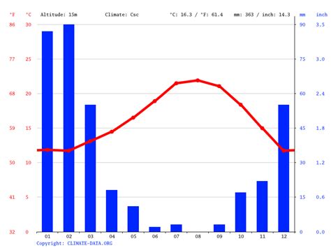 malibu temperature|climate by radar malibu.